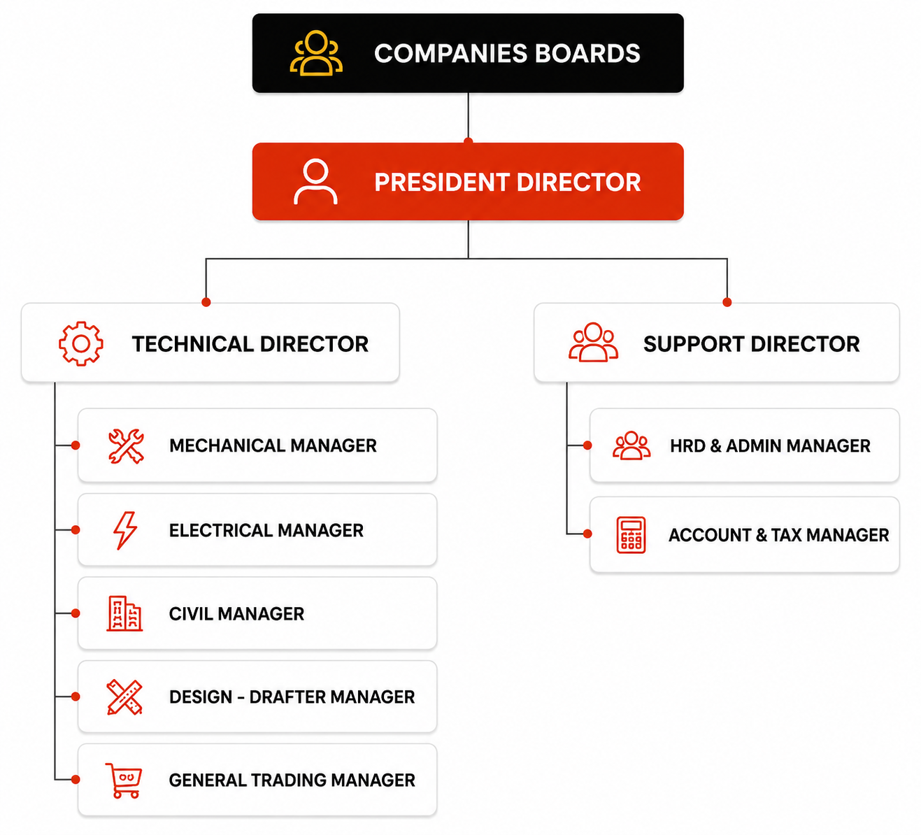 Org. Chart